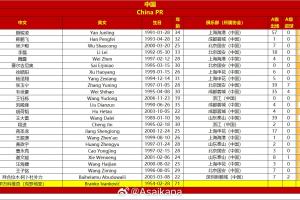亚博-国足vs澳大利亚名单对比：平均年龄28.1-29.7，身价1145万-2125万