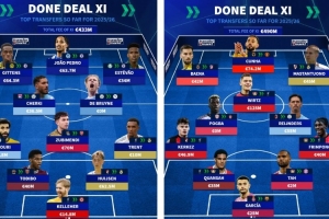 亚博体育-谁更强？今夏两套转会阵：维尔茨、阿诺德领衔，博格巴、丁丁在列