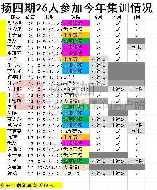 Yabo-马德兴解析：​国足名单有新意 换血看中“愿玩命者”